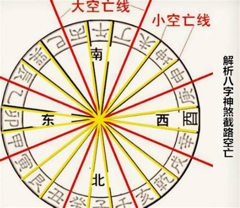 孤虛煞|八字神煞解析——孤鸞煞